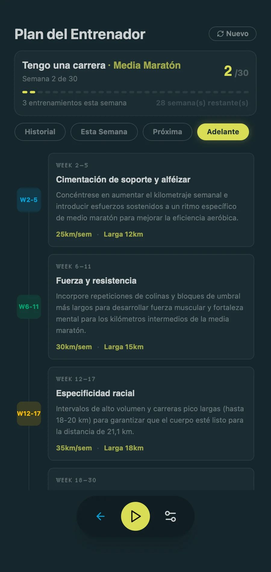 Coach Plan - Training Timeline