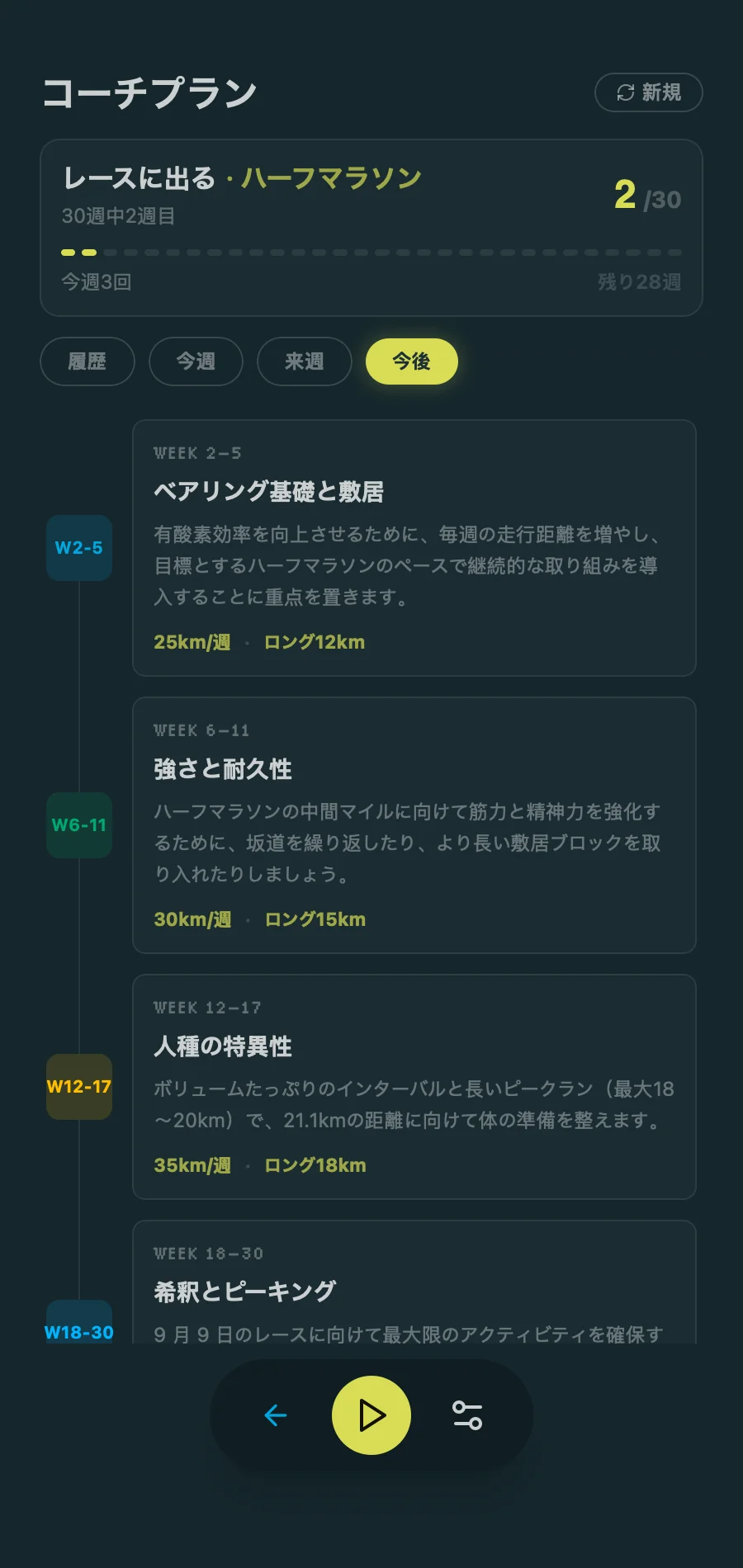 Coach Plan - Training Timeline