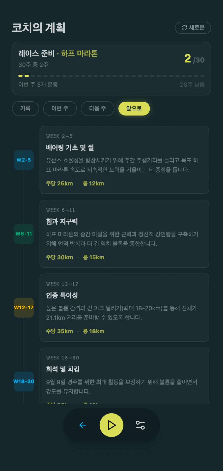 Coach Plan - Training Timeline