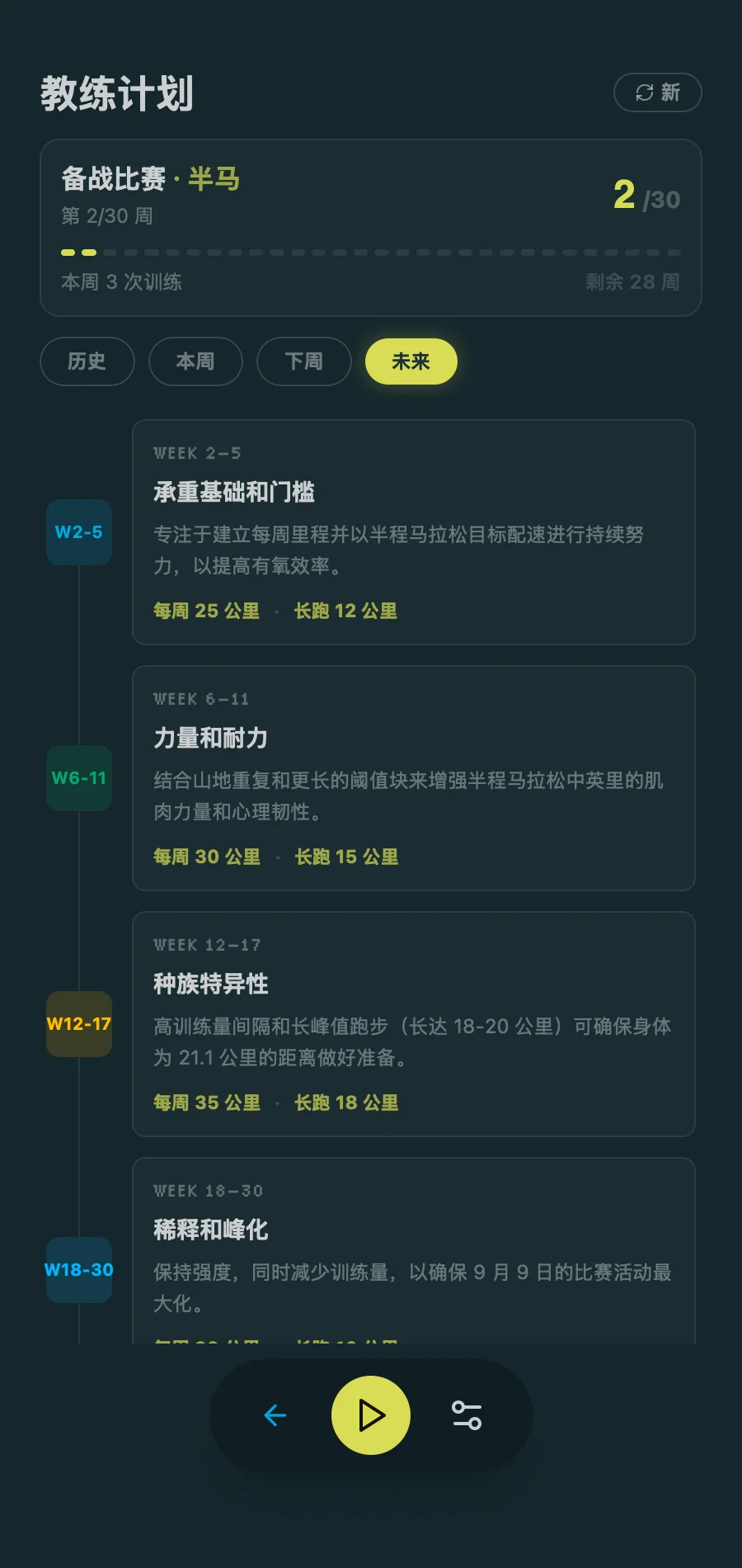 Coach Plan - Training Timeline